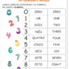 Atividades de Inglês para Educação Infantil - Imagem 2